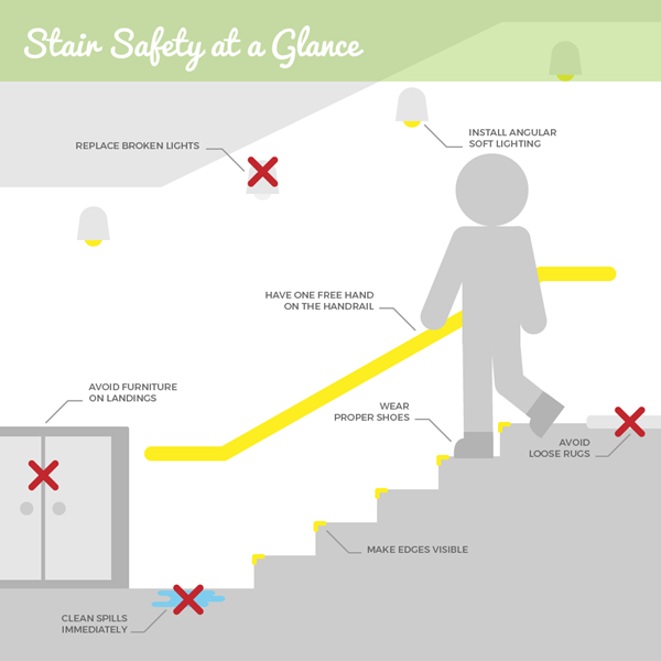 Stairs safety