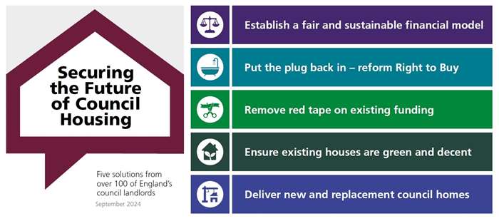 Securing the Future of Council Housing